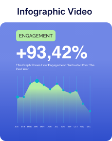 AI Infographics